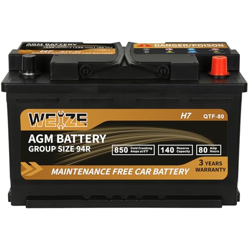 Best Battery for Porsche Boxster