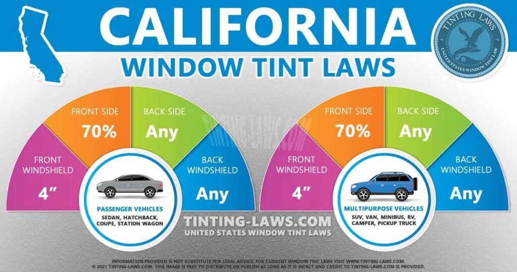 Car Tint California Law