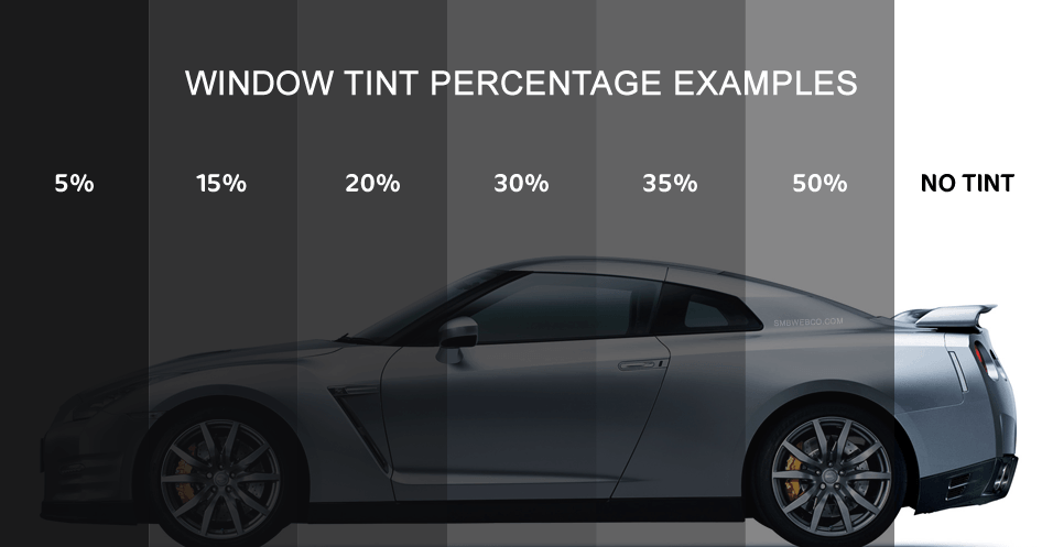 Car Tint Law