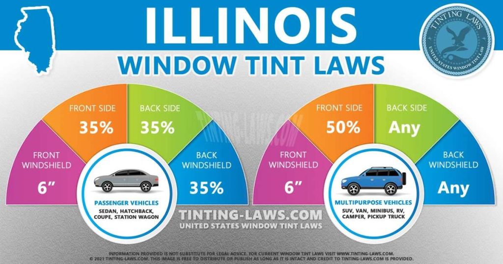 Car Tint Laws in Illinois