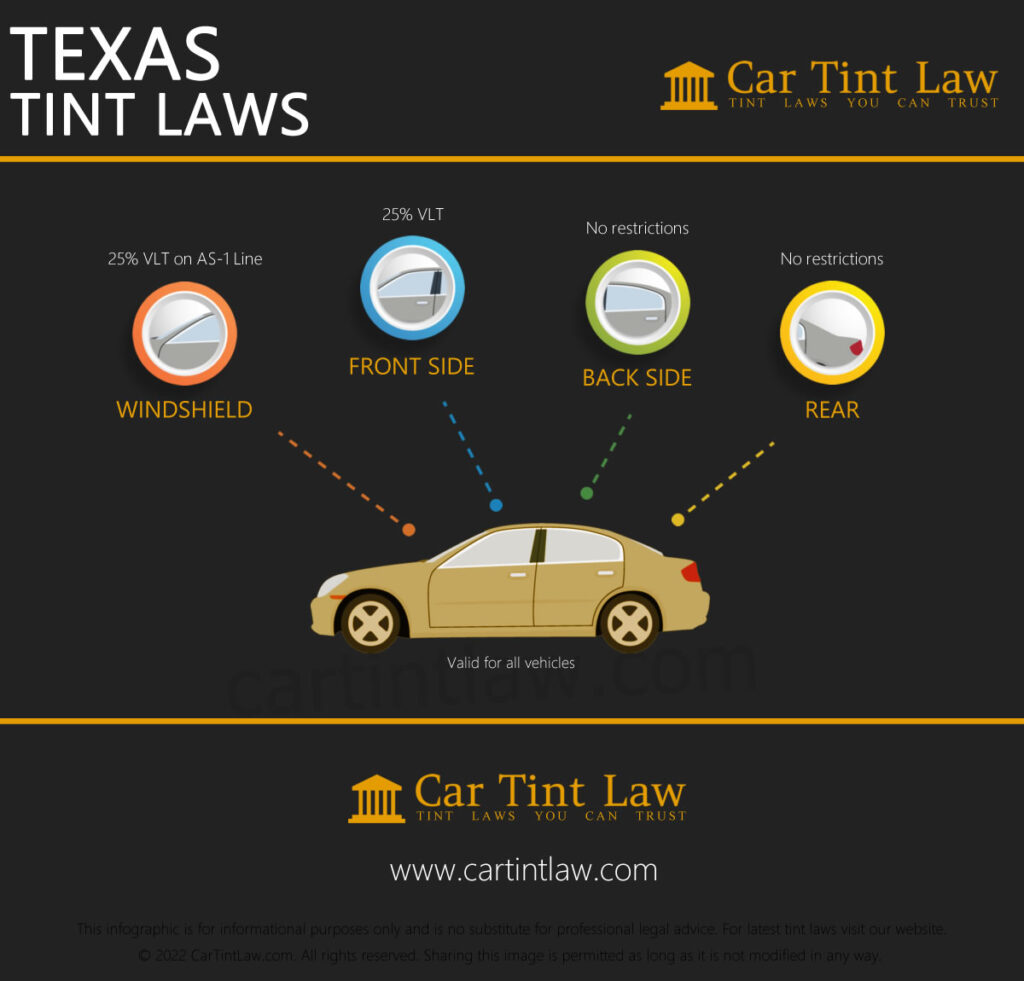 Car Tint Laws in Texas