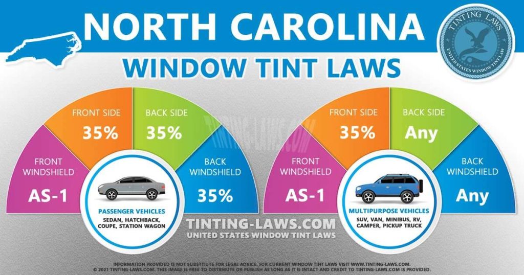 Car Tint Laws Nc