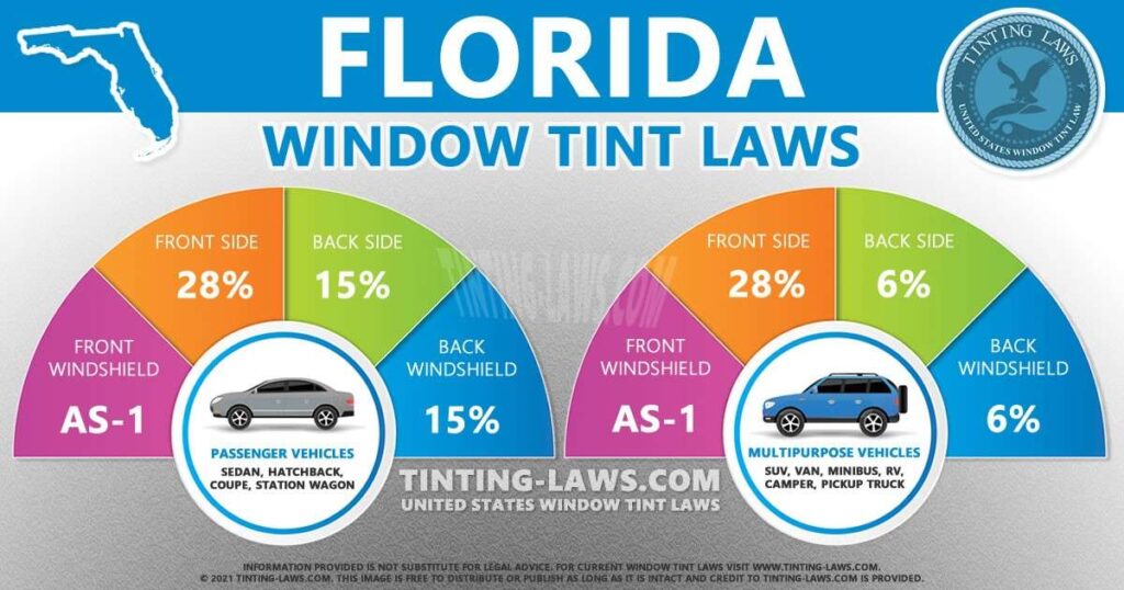 Florida Car Tint Law