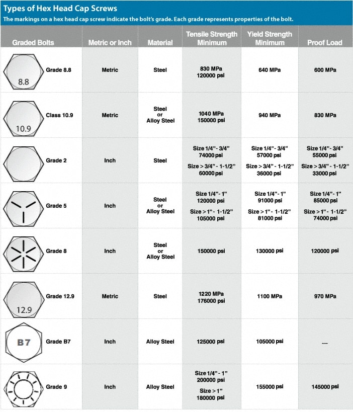 Harley Davidson Bolt Size Chart