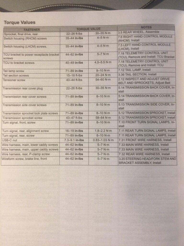 Harley Davidson Torque Specifications