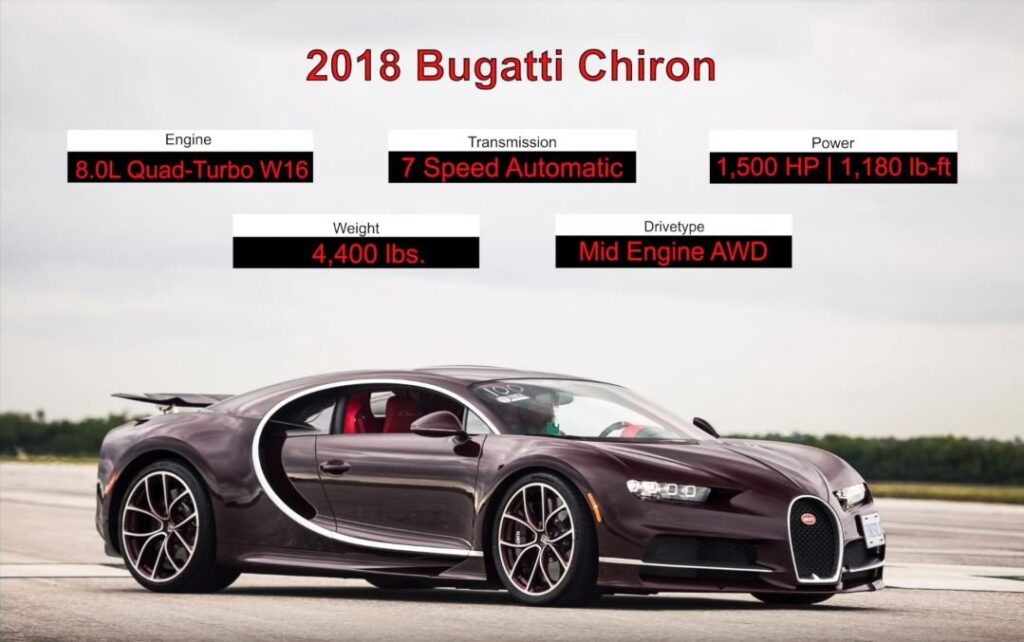 How Bugatti Achieves Speed