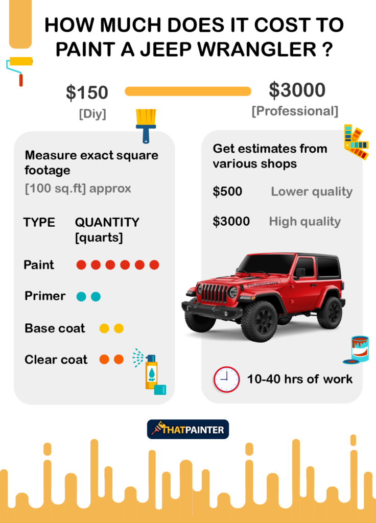 How Much Does It Cost to Paint a Jeep