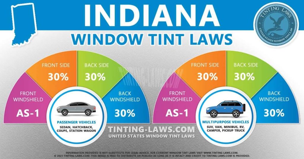 Indiana Car Tint Laws