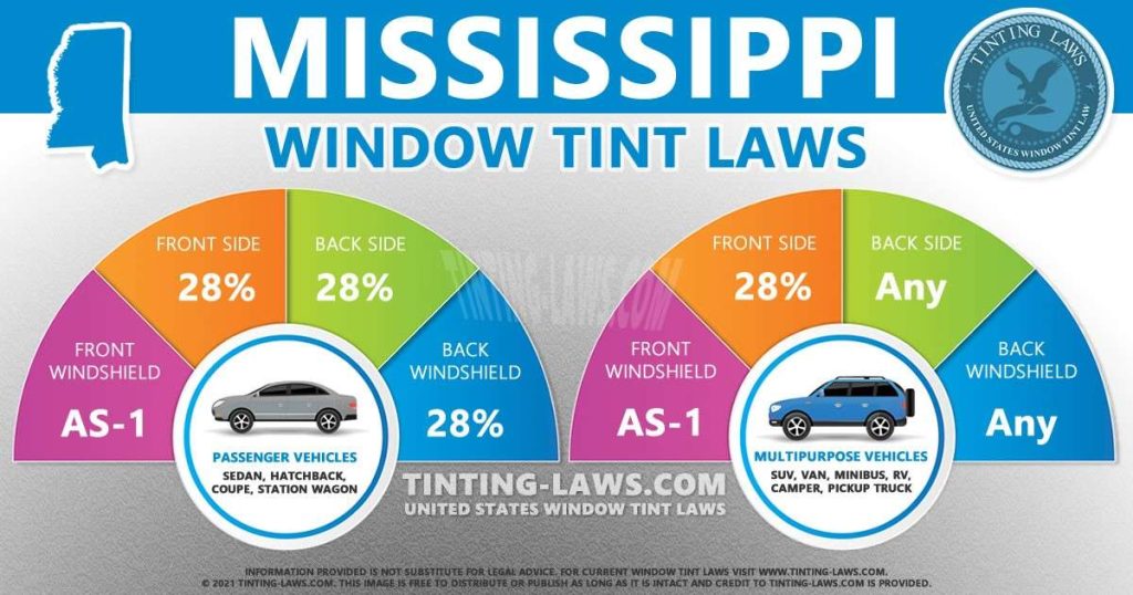 Mississippi Car Tint Laws