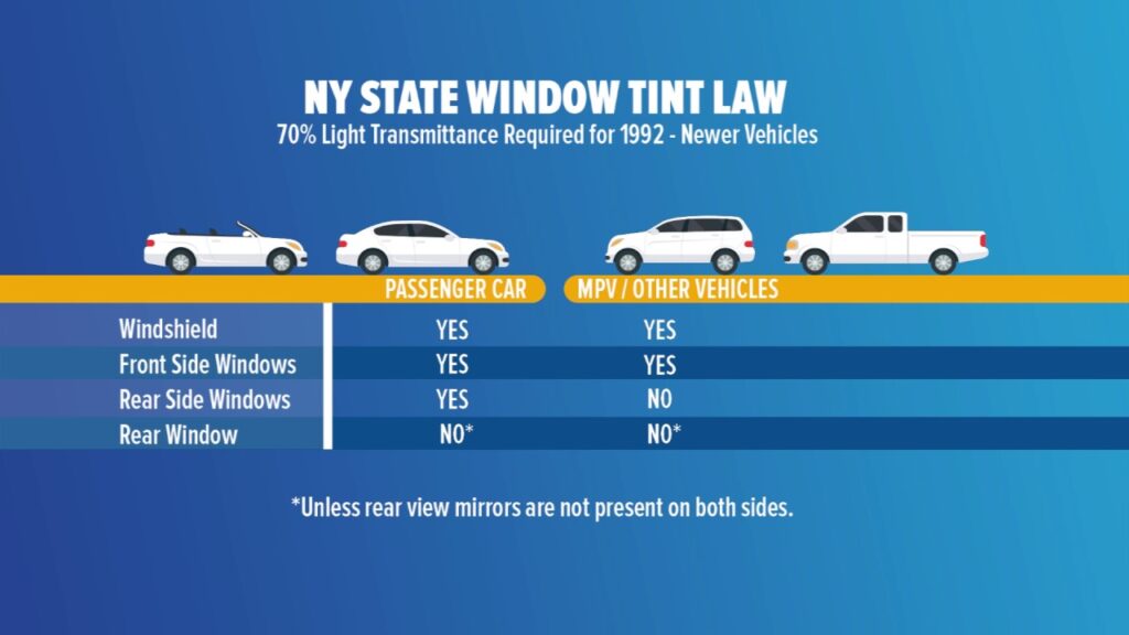 New York State Car Window Tint Law