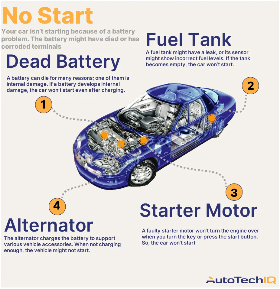 Subaru Won’T Start But Battery is Fine