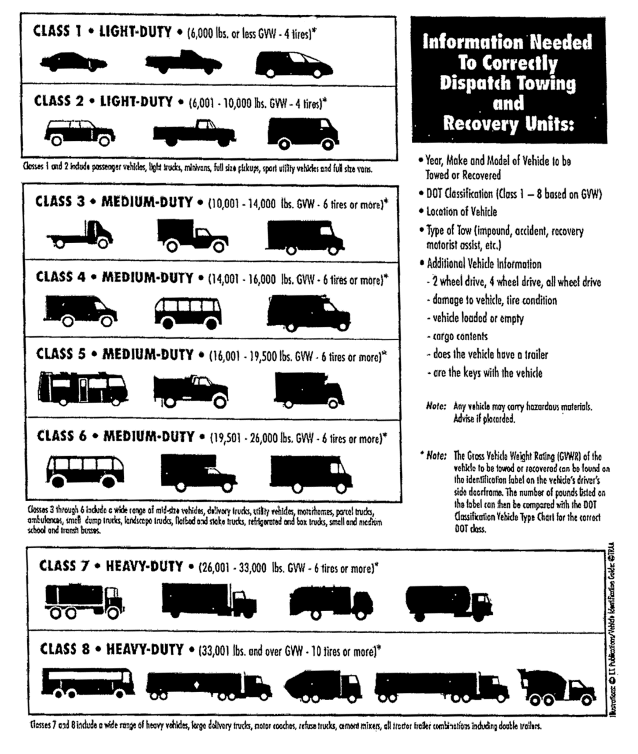 Vehicle Classification Guide