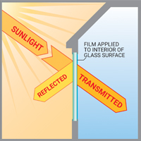 What Is Visible Light Reflectance (Vlr) On Tint