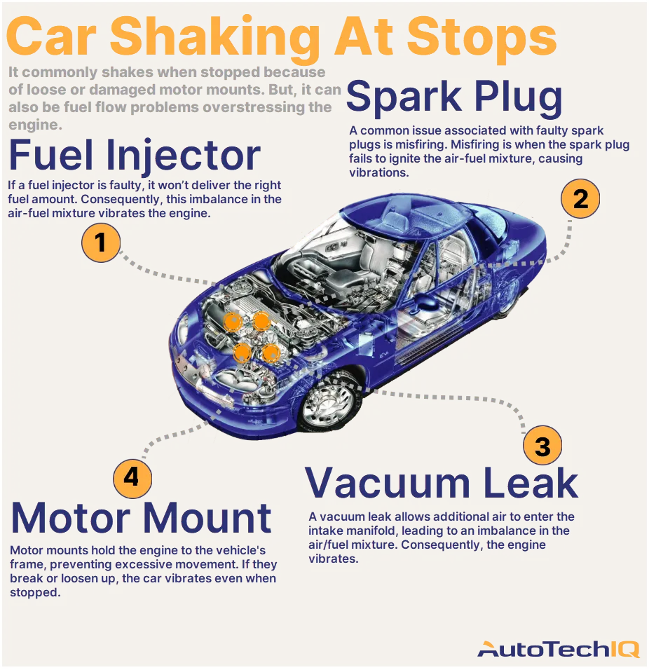 Why Does My Bmw Shake When I Stop