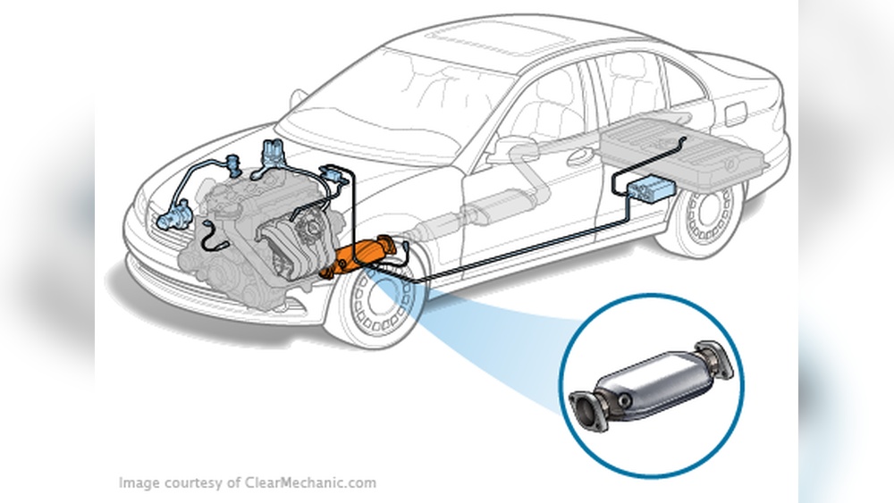 Do Honda Civics Really Have Catalytic Converters