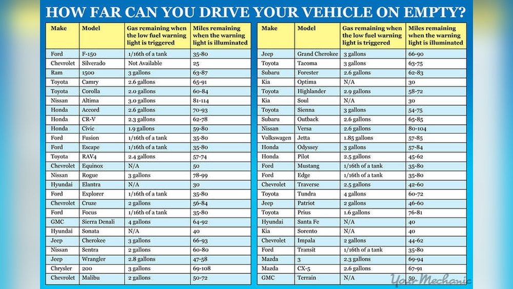 How Far Can a Honda Civic Go on Empty