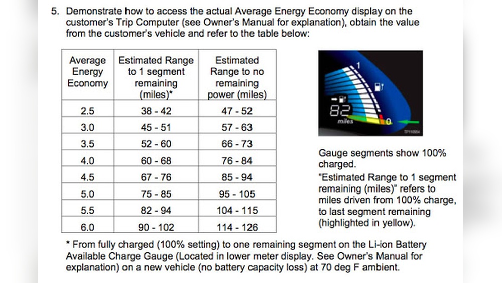 How Many Battery Bars In Nissan Leaf