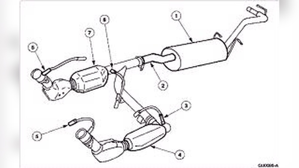 How Many O2 Sensors Does a Ford F150 Have
