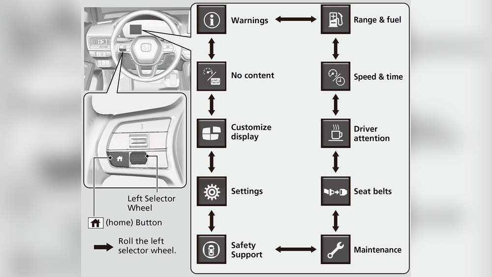 How to See Total Mileage on Honda Civic