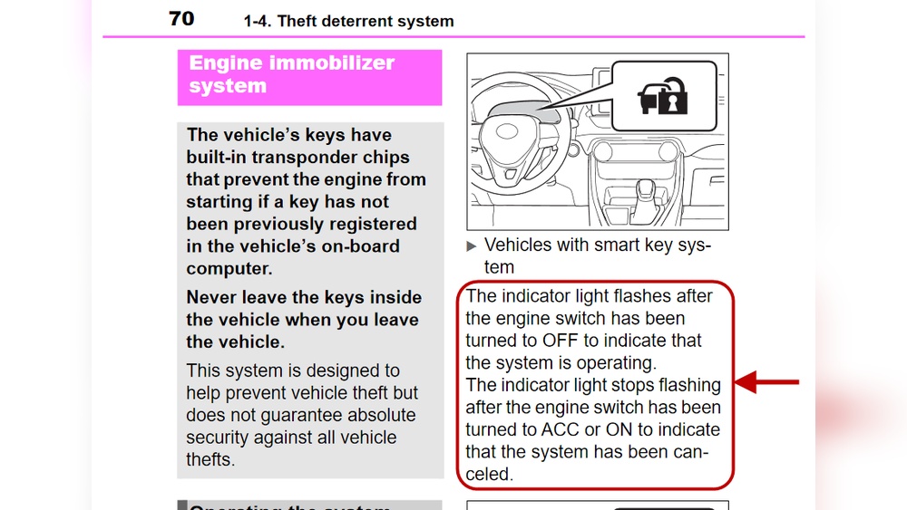 How To Turn Off Security Indicator Light Toyota