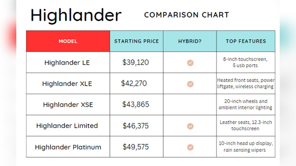 What Are The Toyota Trim Levels