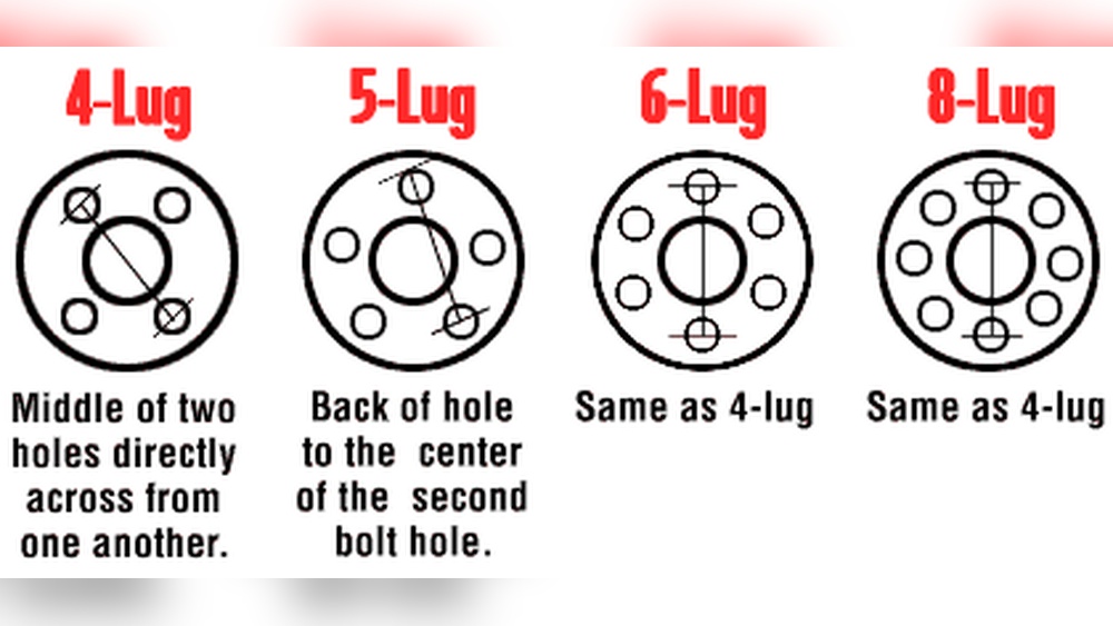 What Bolt Pattern is a Ford F150