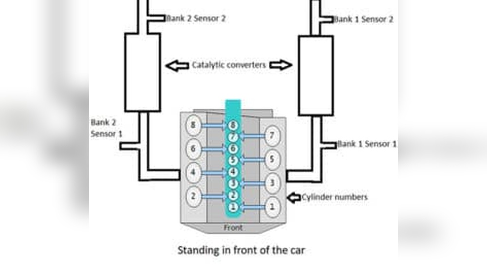 What Side is Bank 2 on a Ford F150