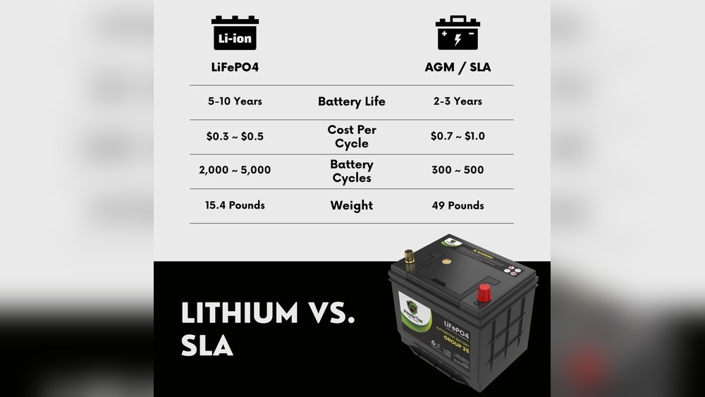 What Size Battery For 2016 Nissan Altima