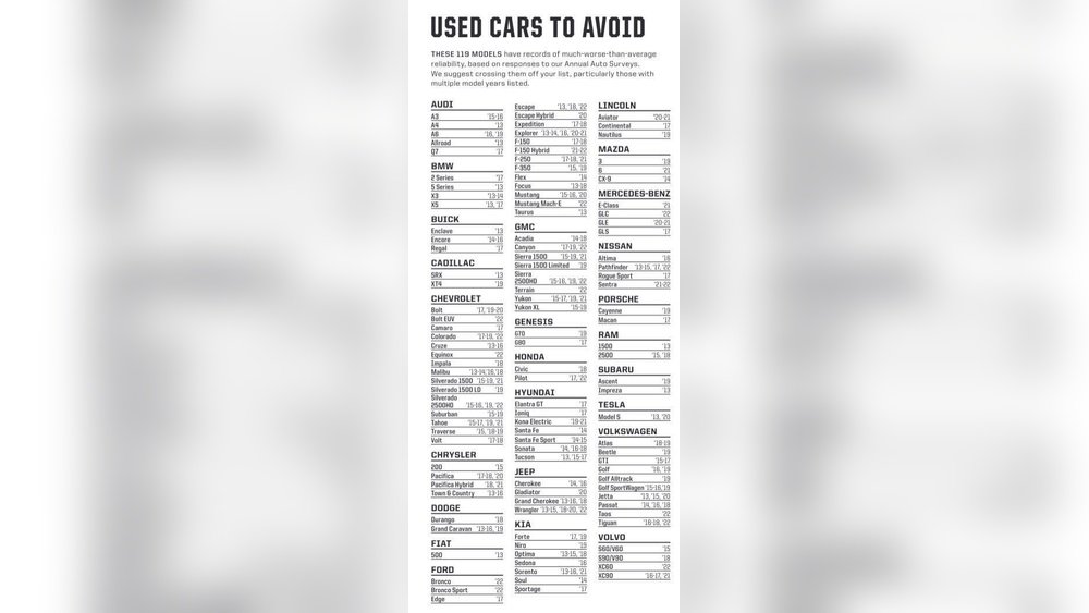 What Year Ford F150 to Avoid