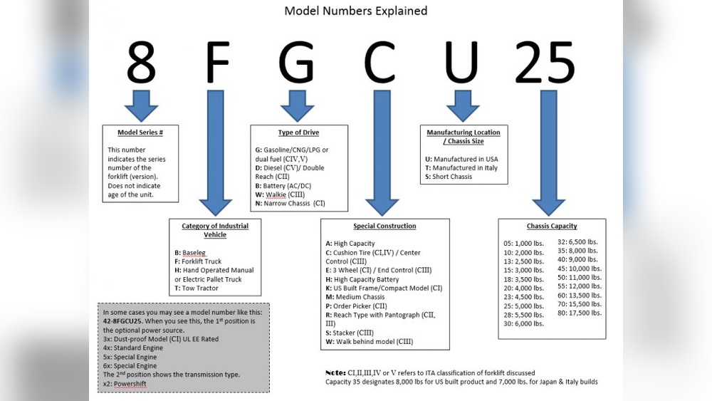 What Year Is My Toyota Forklift