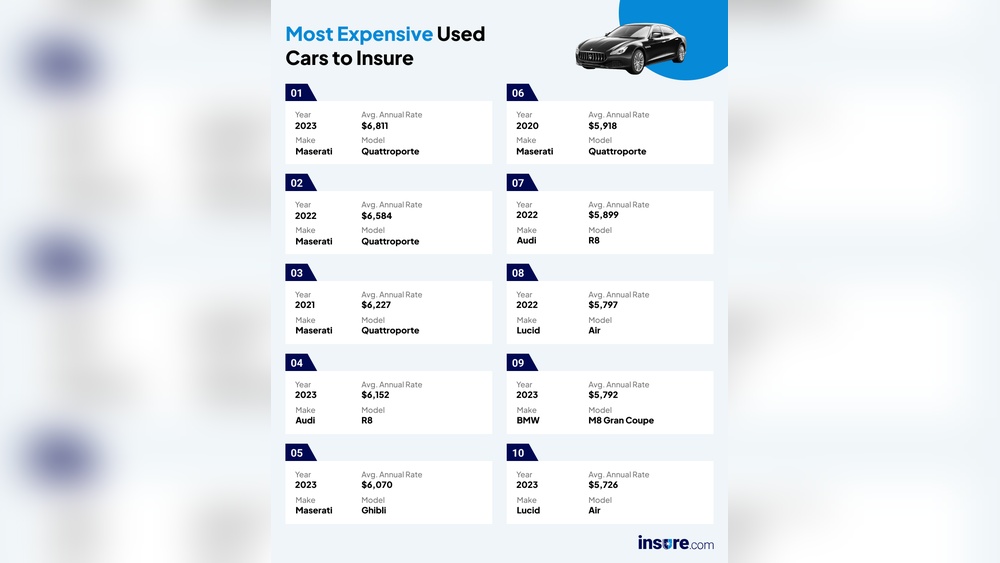 Why Is A Nissan Maxima So Expensive To Insure