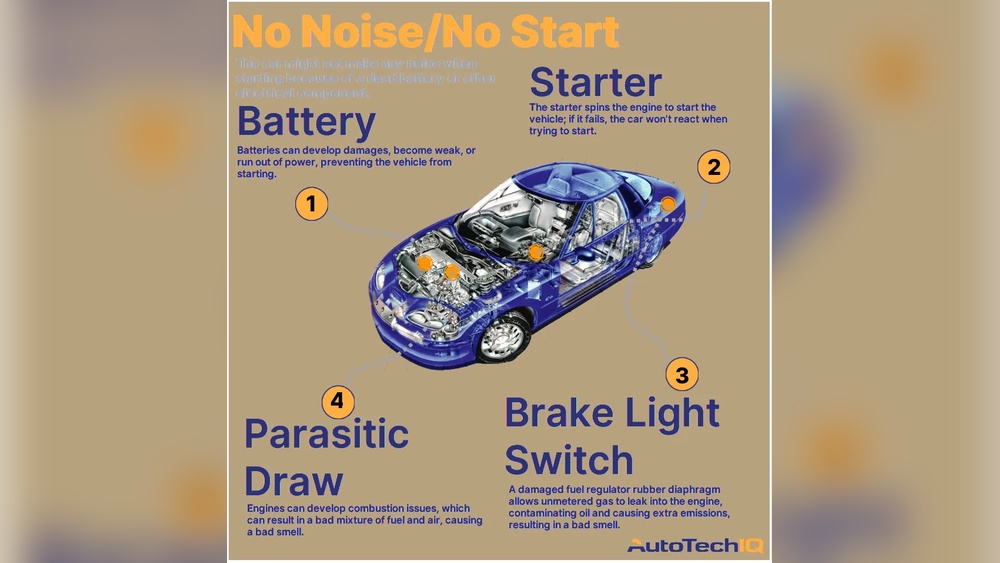 Car Won’T Start But Has No Noise